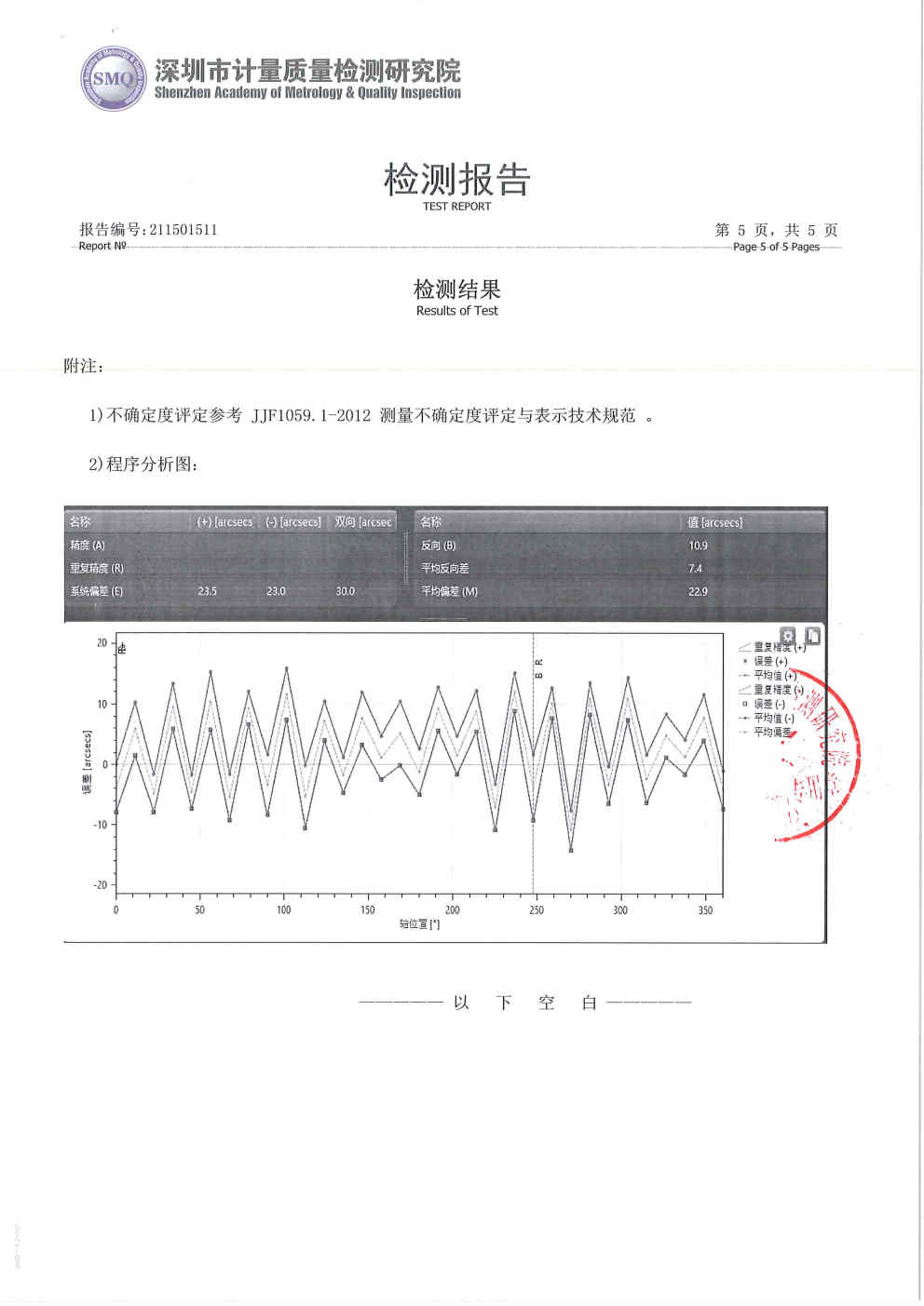 机器人关节精度检测报告